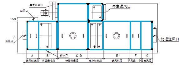 轉(zhuǎn)輪除濕機功能段