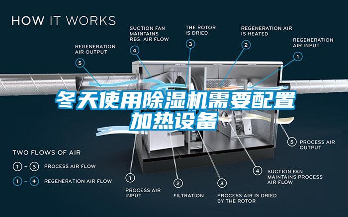 冬天使用除濕機(jī)需要配置加熱設(shè)備