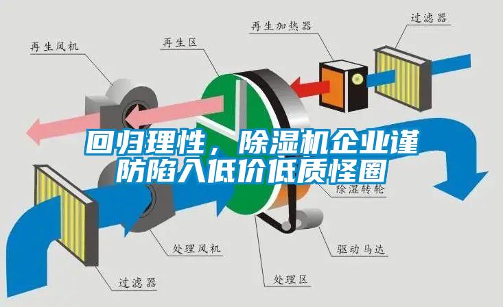 回歸理性，除濕機(jī)企業(yè)謹(jǐn)防陷入低價(jià)低質(zhì)怪圈