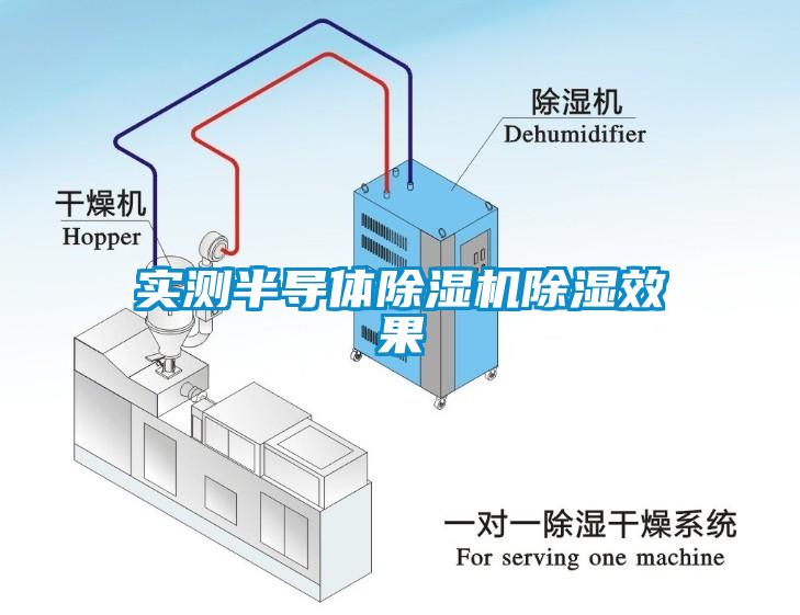 實測半導(dǎo)體除濕機(jī)除濕效果