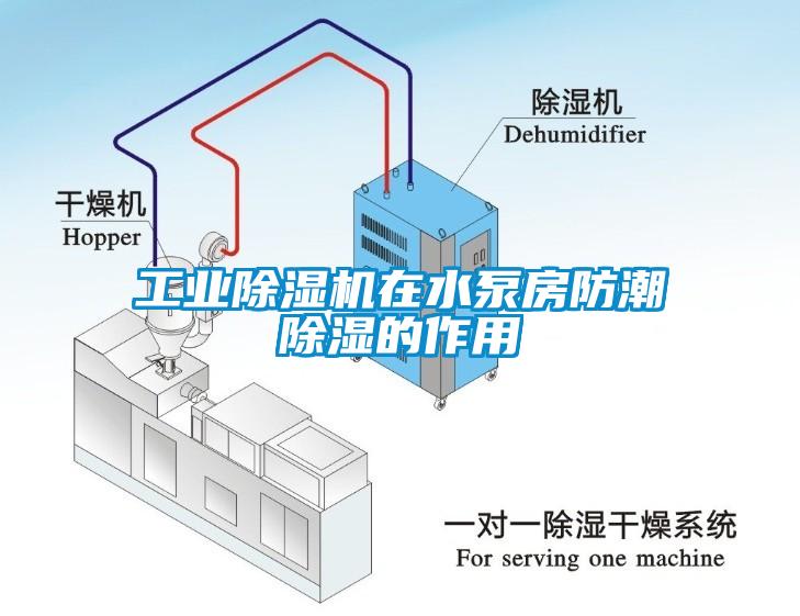 工業(yè)除濕機(jī)在水泵房防潮除濕的作用