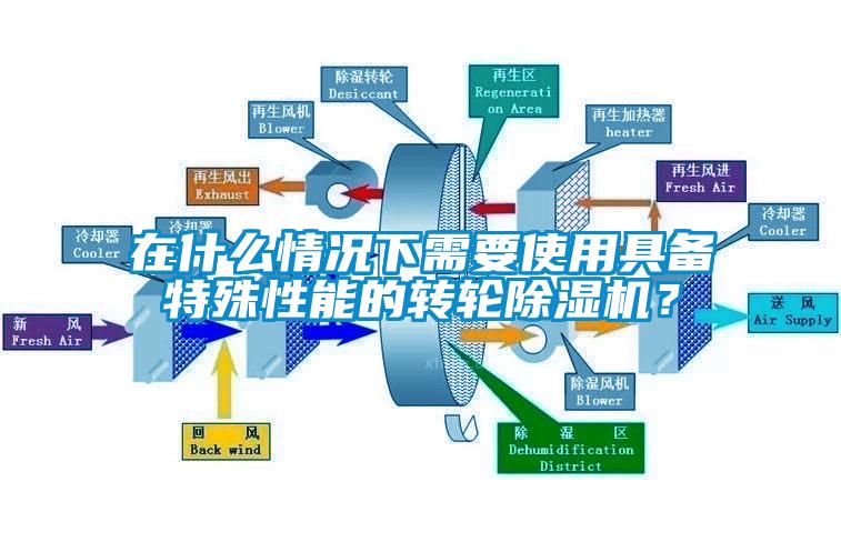 在什么情況下需要使用具備特殊性能的轉(zhuǎn)輪除濕機(jī)？