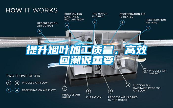 提升煙葉加工質(zhì)量，高效回潮很重要