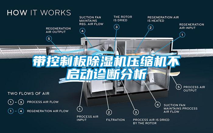 帶控制板除濕機(jī)壓縮機(jī)不啟動(dòng)診斷分析