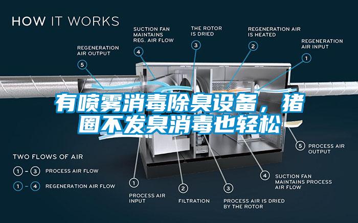 有噴霧消毒除臭設備，豬圈不發(fā)臭消毒也輕松