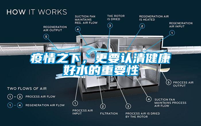 疫情之下，更要認清健康好水的重要性