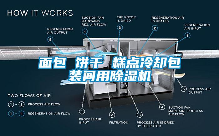 面包 餅干 糕點(diǎn)冷卻包裝間用除濕機(jī)