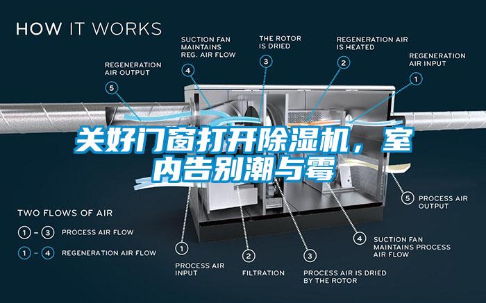 關(guān)好門窗打開除濕機(jī)，室內(nèi)告別潮與霉