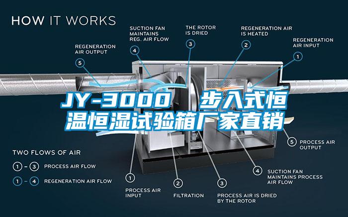 JY-3000  步入式恒溫恒濕試驗(yàn)箱廠家直銷