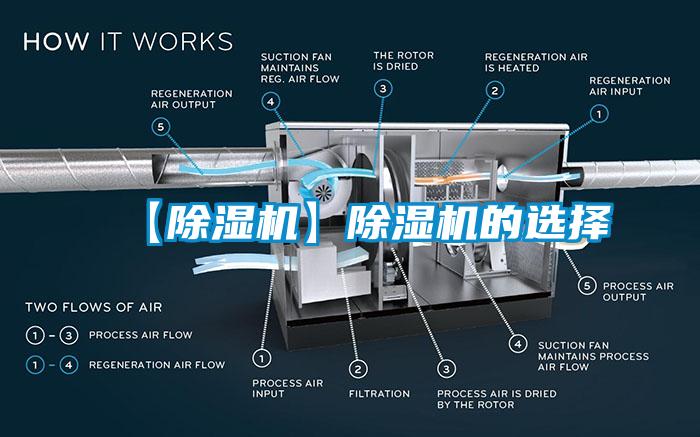 【除濕機(jī)】除濕機(jī)的選擇