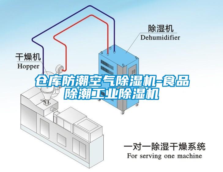 倉庫防潮空氣除濕機(jī)-食品除潮工業(yè)除濕機(jī)