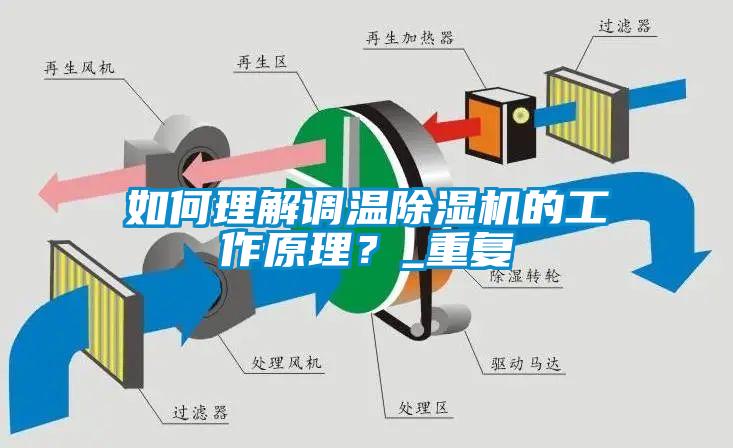 如何理解調(diào)溫除濕機(jī)的工作原理？_重復(fù)