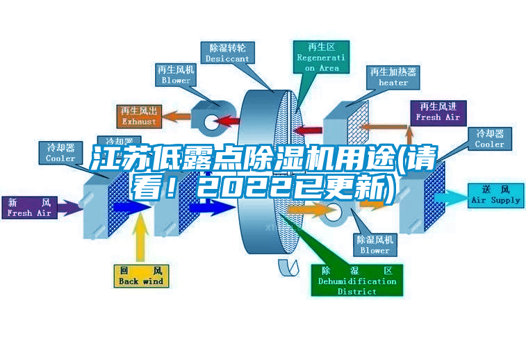 江蘇低露點除濕機用途(請看！2022已更新)