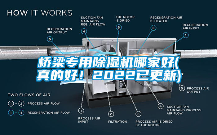 橋梁專用除濕機(jī)哪家好(真的好！2022已更新)