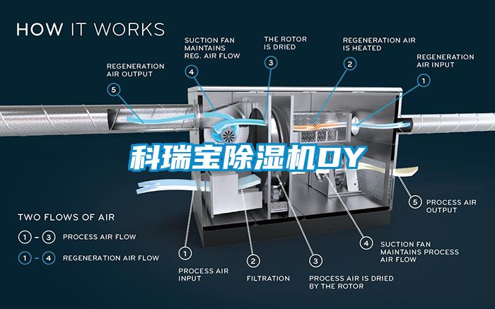 科瑞寶除濕機(jī)DY