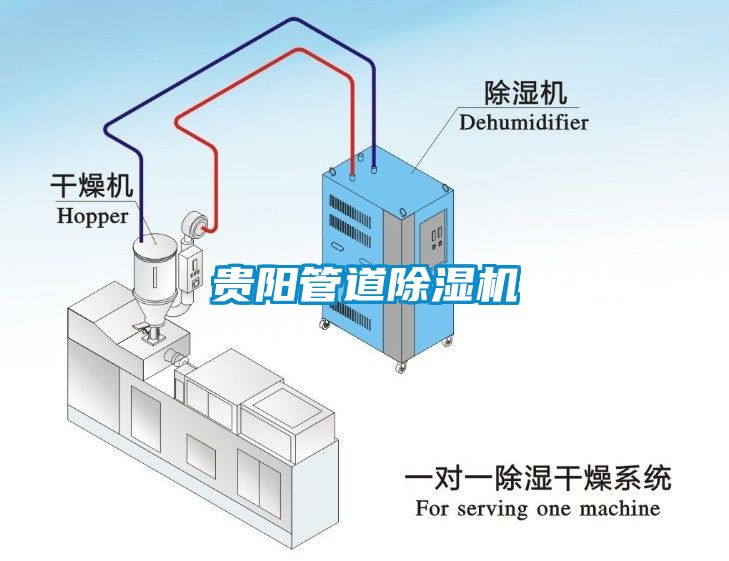 貴陽管道除濕機