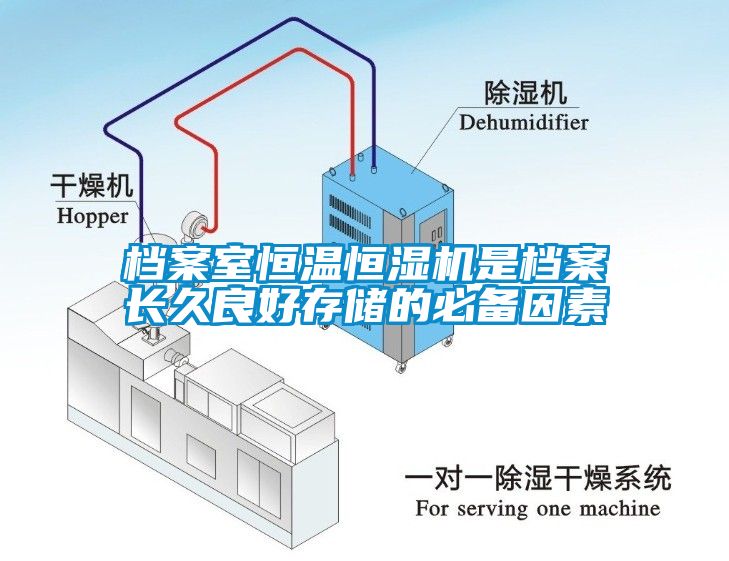 檔案室恒溫恒濕機(jī)是檔案長久良好存儲(chǔ)的必備因素