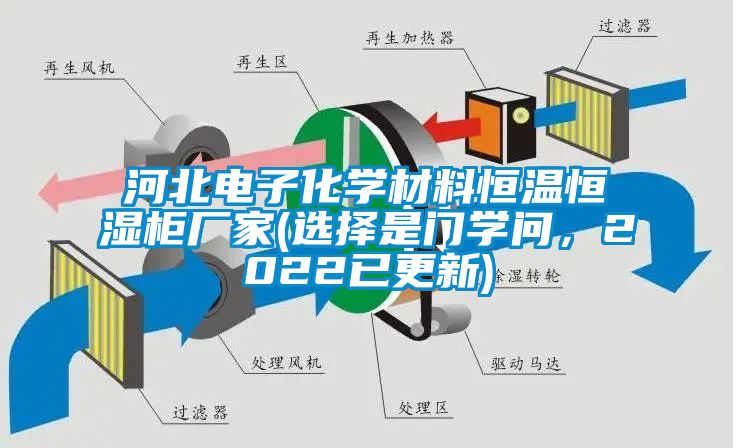 河北電子化學(xué)材料恒溫恒濕柜廠家(選擇是門學(xué)問，2022已更新)