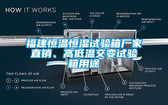 福建恒溫恒濕試驗箱廠家直銷、高低溫交變試驗箱用途