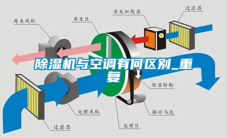 除濕機與空調(diào)有何區(qū)別_重復(fù)