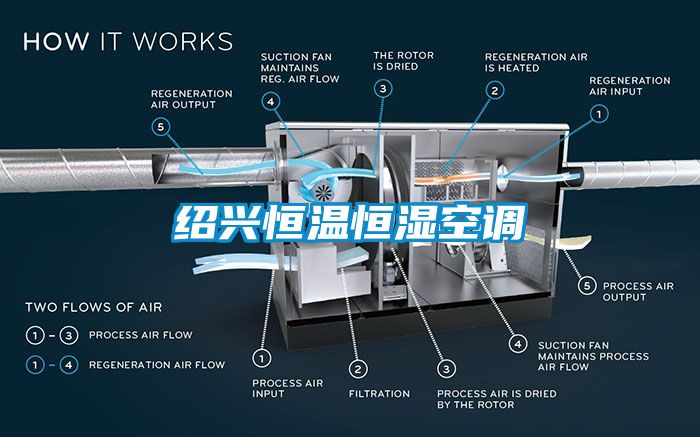 紹興恒溫恒濕空調(diào)