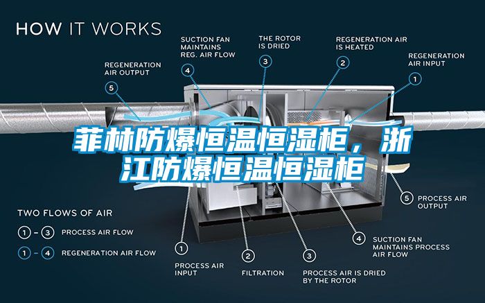 菲林防爆恒溫恒濕柜，浙江防爆恒溫恒濕柜